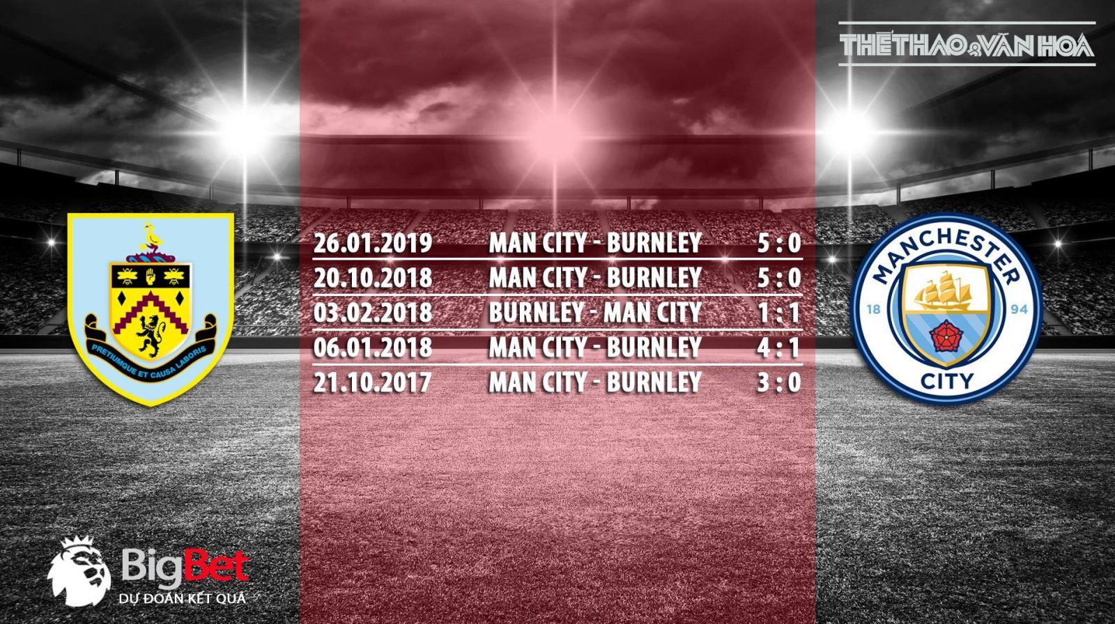 trực tiếp bóng đá, man city, burnley, nhận định bóng đá Burnley vs Man City, trực tiếp burnley vs man city, lịch thi đấu, ngoại hạng anh