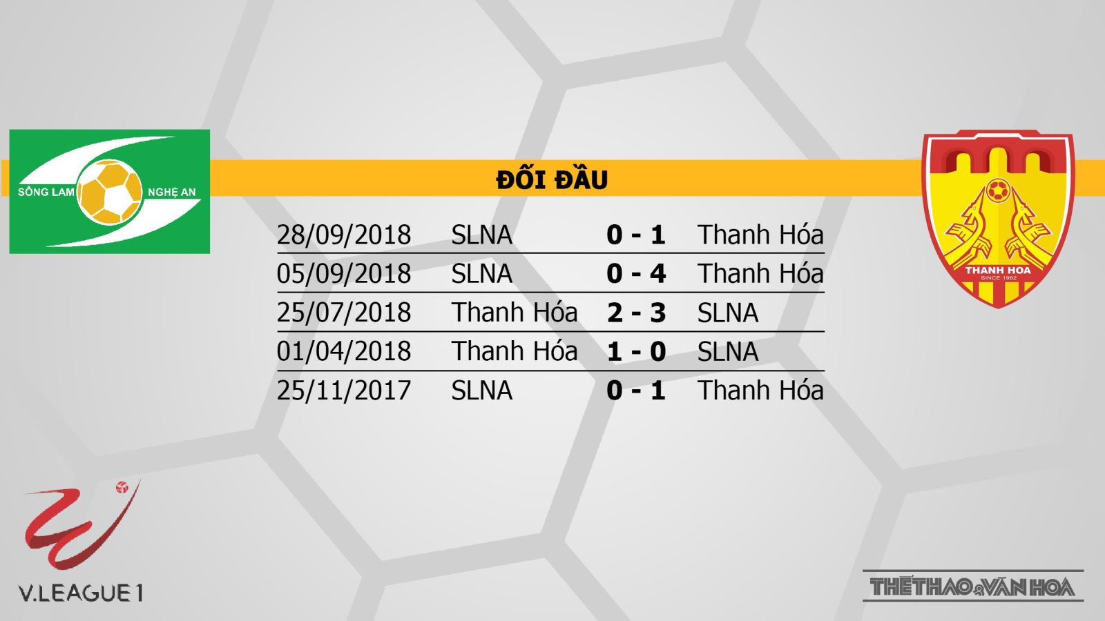 SLNA vs Thanh Hóa, SLNA, truc tiep bong da, trực tiếp bóng đá, truc tiep SLNA vs Thanh Hóa, VTV6, SLNA, link truc tiep SLNA, xem truc tiep VLeague 2019