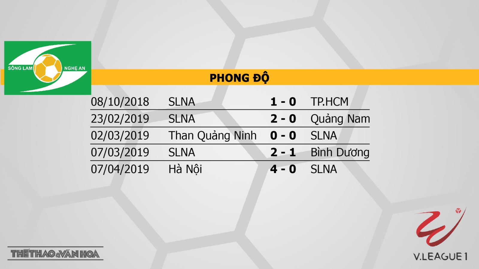 SLNA vs Thanh Hóa, SLNA, truc tiep bong da, trực tiếp bóng đá, truc tiep SLNA vs Thanh Hóa, VTV6, SLNA, link truc tiep SLNA, xem truc tiep VLeague 2019