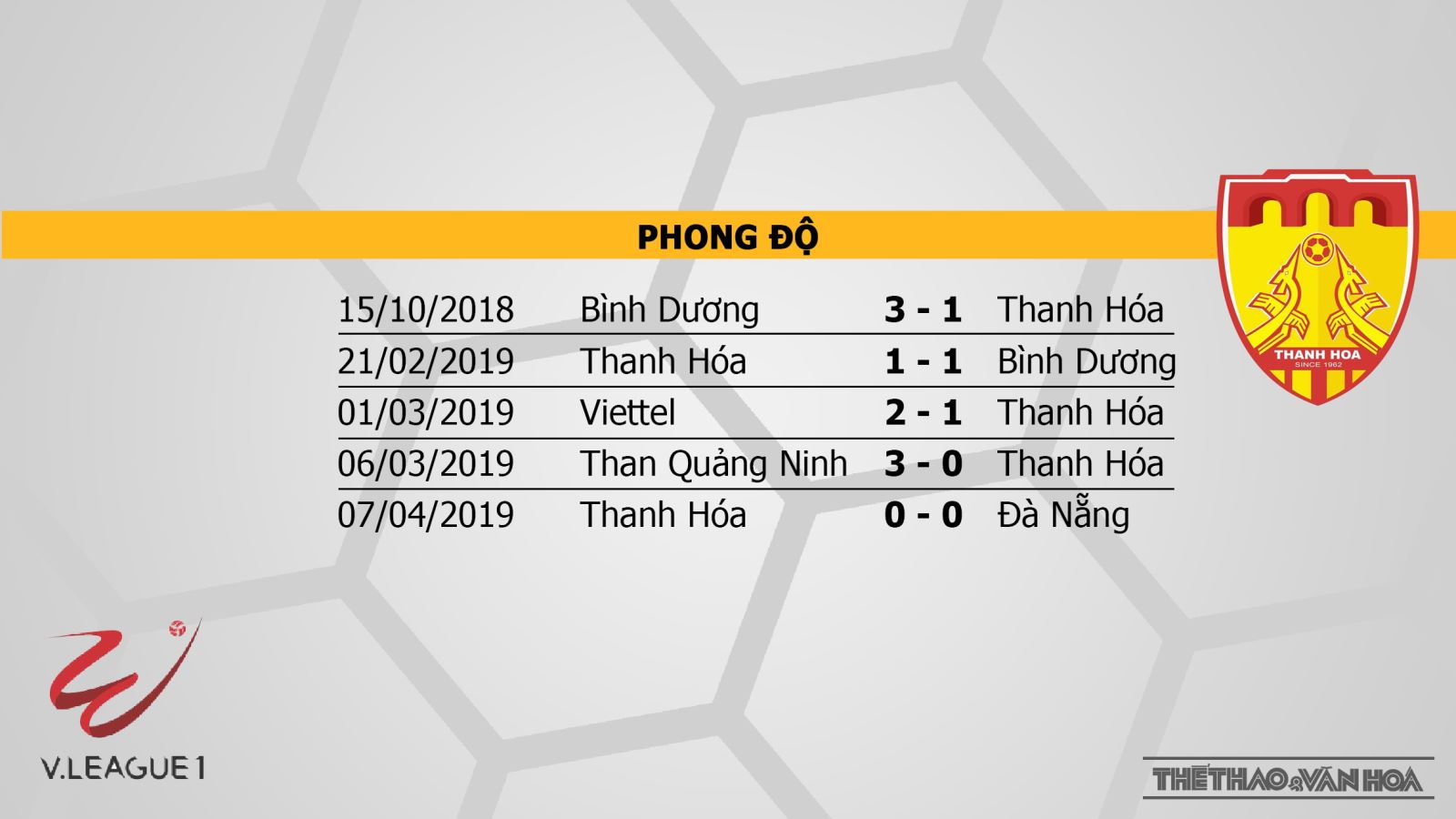 SLNA vs Thanh Hóa, SLNA, truc tiep bong da, trực tiếp bóng đá, truc tiep SLNA vs Thanh Hóa, VTV6, SLNA, link truc tiep SLNA, xem truc tiep VLeague 2019
