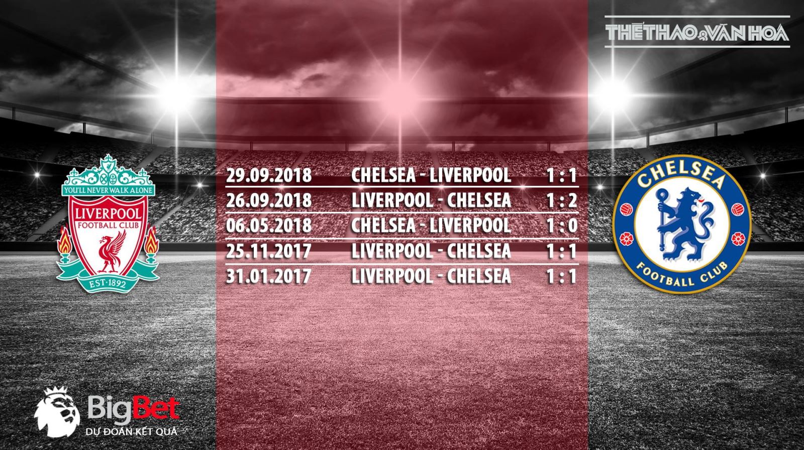 nhận định bóng đá Liverpool vs Chelsea, trực tiếp Liverpool vs Chelsea, trực tiếp bóng đá, Liverpool, Chelsea, xem trực tiếp Liverpool vs Chelsea ở đâu