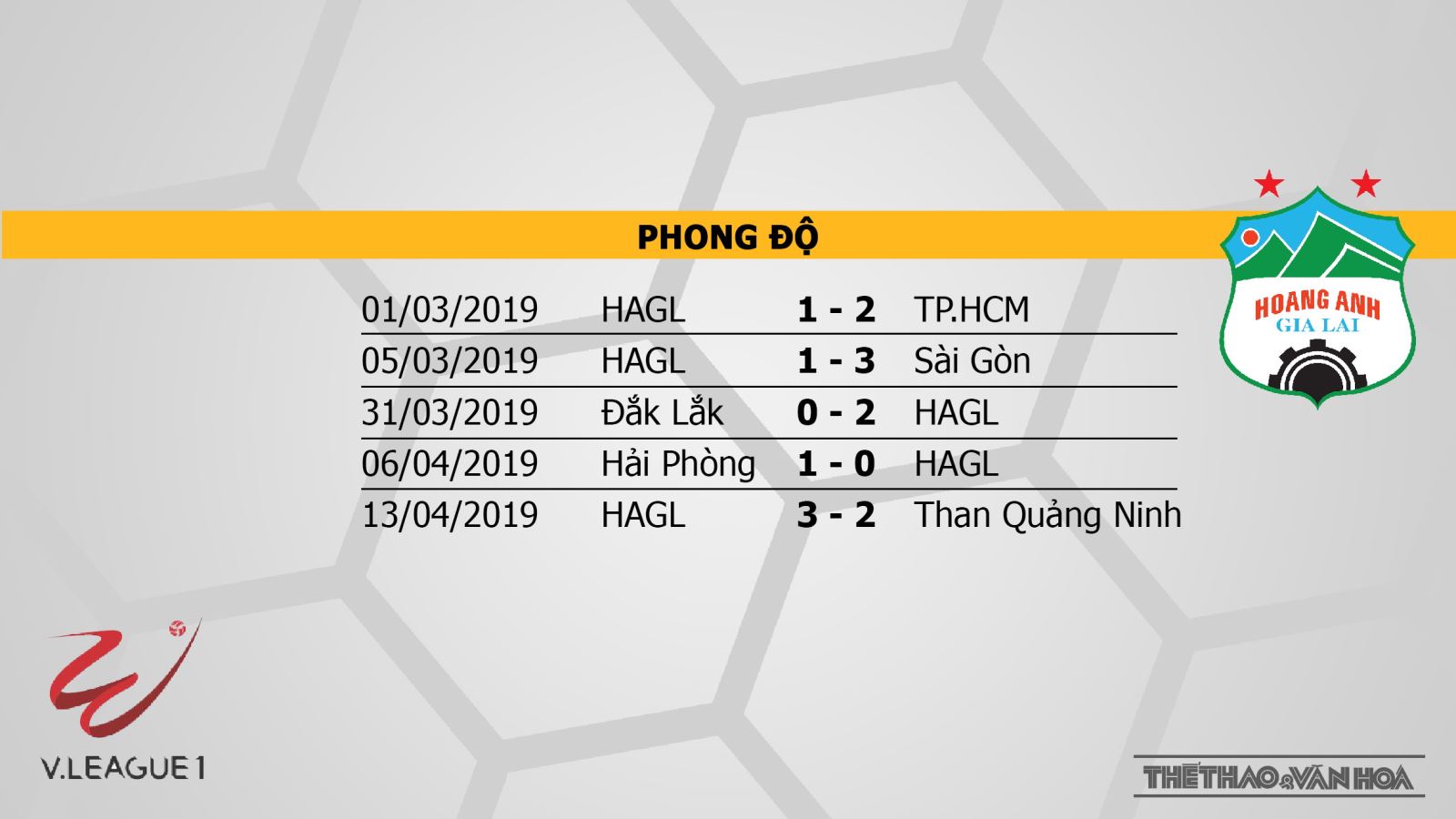 FPT Play, Quảng Nam, HAGL, truc tiep bong da, trực tiếp bóng đá, Quảng Nam vs HAGL, truc tiep HAGL, VLeague 2019, xem bong da truc tuyen, BĐTV, FPT, Hoàng Anh Gia Lai