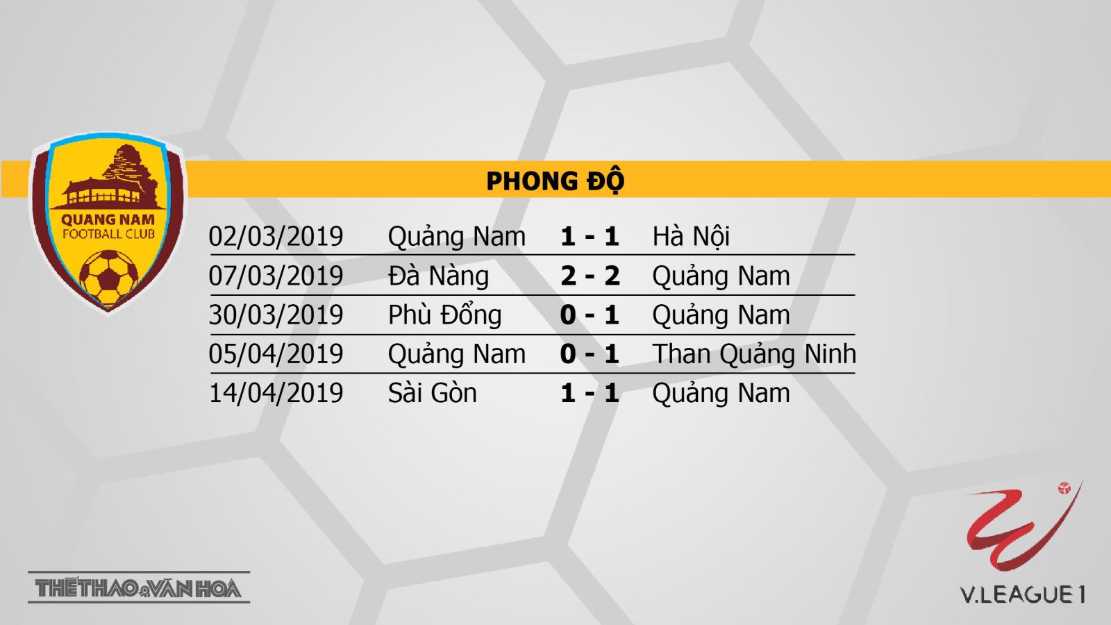 FPT Play, Quảng Nam, HAGL, truc tiep bong da, trực tiếp bóng đá, Quảng Nam vs HAGL, truc tiep HAGL, VLeague 2019, xem bong da truc tuyen, BĐTV, FPT, Hoàng Anh Gia Lai