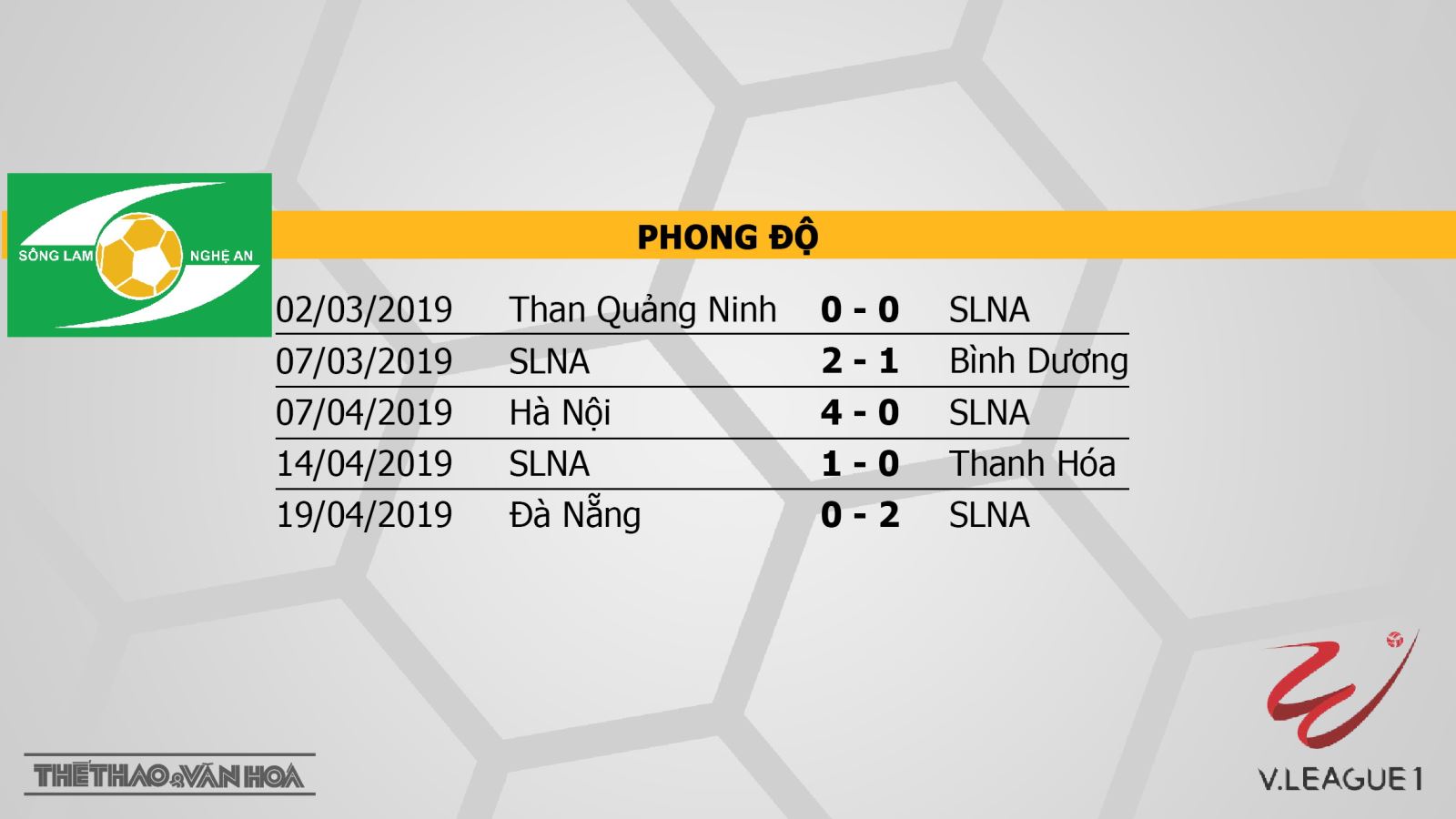 SLNA, Nam Định, SLNA vs Nam Định, trực tiếp SLNA vs Nam Định, trực tiếp bóng đá, trực tiếp V-League