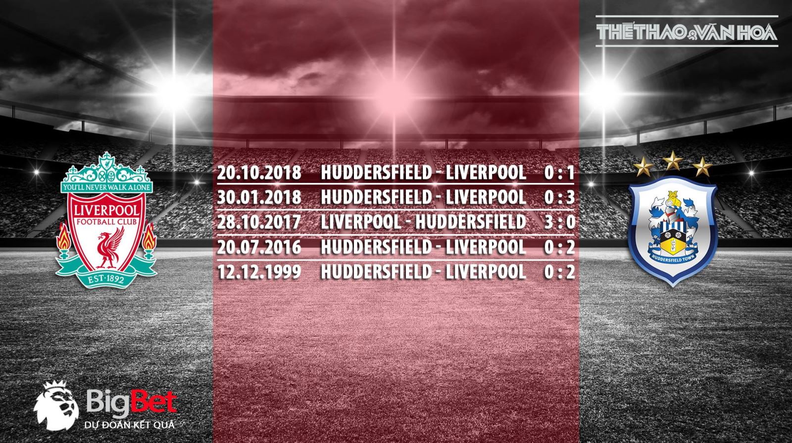 Liverpool vs Huddersfield, trực tiếp bóng đá, Liverpool, Huddersfield, link xem trực tiếp Liverpool vs Huddersfield, nhận định bóng đá Liverpool vs Huddersfield