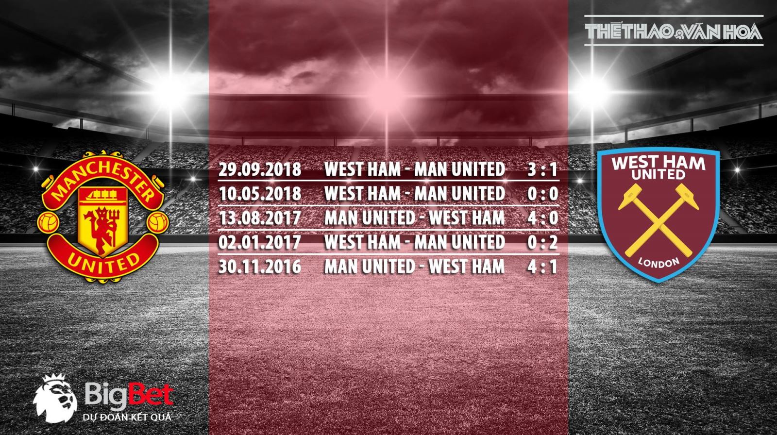 MU vs West Ham, soi keo MU vs West Ham, MU, West Ham, keo MU, truc tiep MU vs West Ham, truc tiep bong da, keo bong da, lich thi dau ngoai hang anh, ngoai hang anh, xem bong da truc tuyen