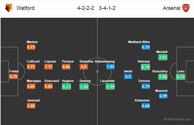 Watford, Arsenal, trực tiếp bóng đá, trực tiếp Watford vs Arsenal, xem trực tiếp Arsenal ở đâu, trực tiếp Ngoại hạng Anh