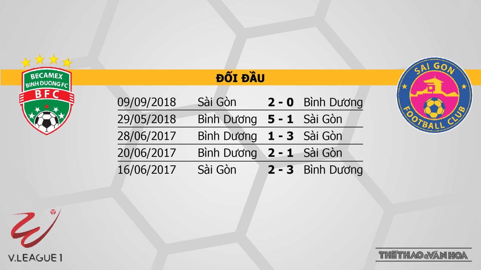 Becamex Bình Dương vs Sài Gòn, Bình Dương, Sài Gòn FC, truc tiep bong da, trực tiếp bóng đá, truc tiep Binh Dương, truc tiep Bình Dương vs Sai Gon, v league 2019, truc tiep v league, BDTV, FPT Play