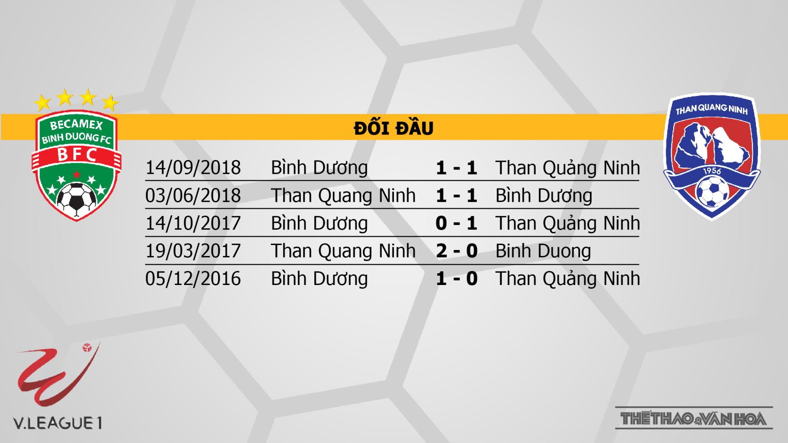 Bình Dương vs Than Quảng Ninh, truc tiep bong da, trực tiếp bóng đá, trực tiếp Bình Dương vs Than Quảng Ninh, Bình Dương, Becamex Bình Dương, Than Quảng Ninh, BĐTV, FPT, lịch V League 2019, lịch thi đấu V League, truc tiep HAGL