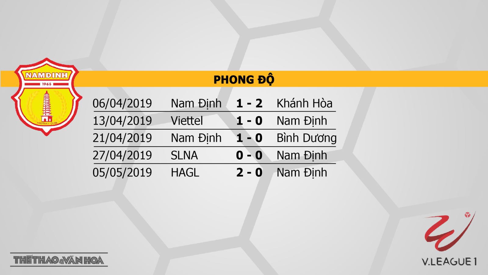 Nam Định vs Than Quảng Ninh, Nam Định, Than Quảng Ninh, truc tiep bong da, trực tiếp bóng đá, truc tiep Nam Dinh, truc tiep Nam Định vs Than Quang Ninh, v league 2019, truc tiep v league, BDTV, FPT Play