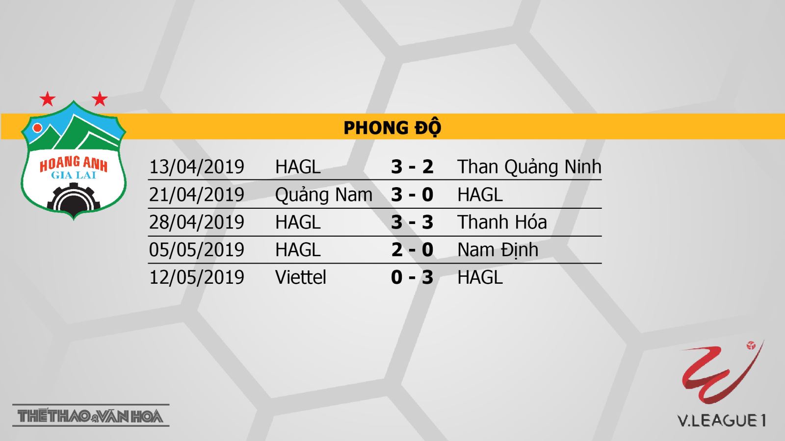 VTV6, HAGL, truc tiep bong da, trực tiếp bóng đá, HAGL vs Bình Dương, Quảng Nam vs Nam Định, truc tiep HAGL, truc tiep Nam Dinh, V League, Hoàng Anh Gia Lai, BĐTV, FPT