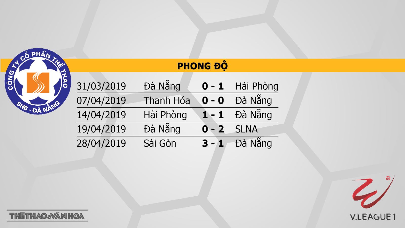 SHB Đà Nẵng vs Than Quảng Ninh, trực tiếp bóng đá, nhận định bóng đá SHB Đà Nẵng vs Than Quảng Ninh, nhận định SHB Đà Nẵng vs Than Quảng Ninh, V-League 2019, BĐTV, VTV6, FPT Play