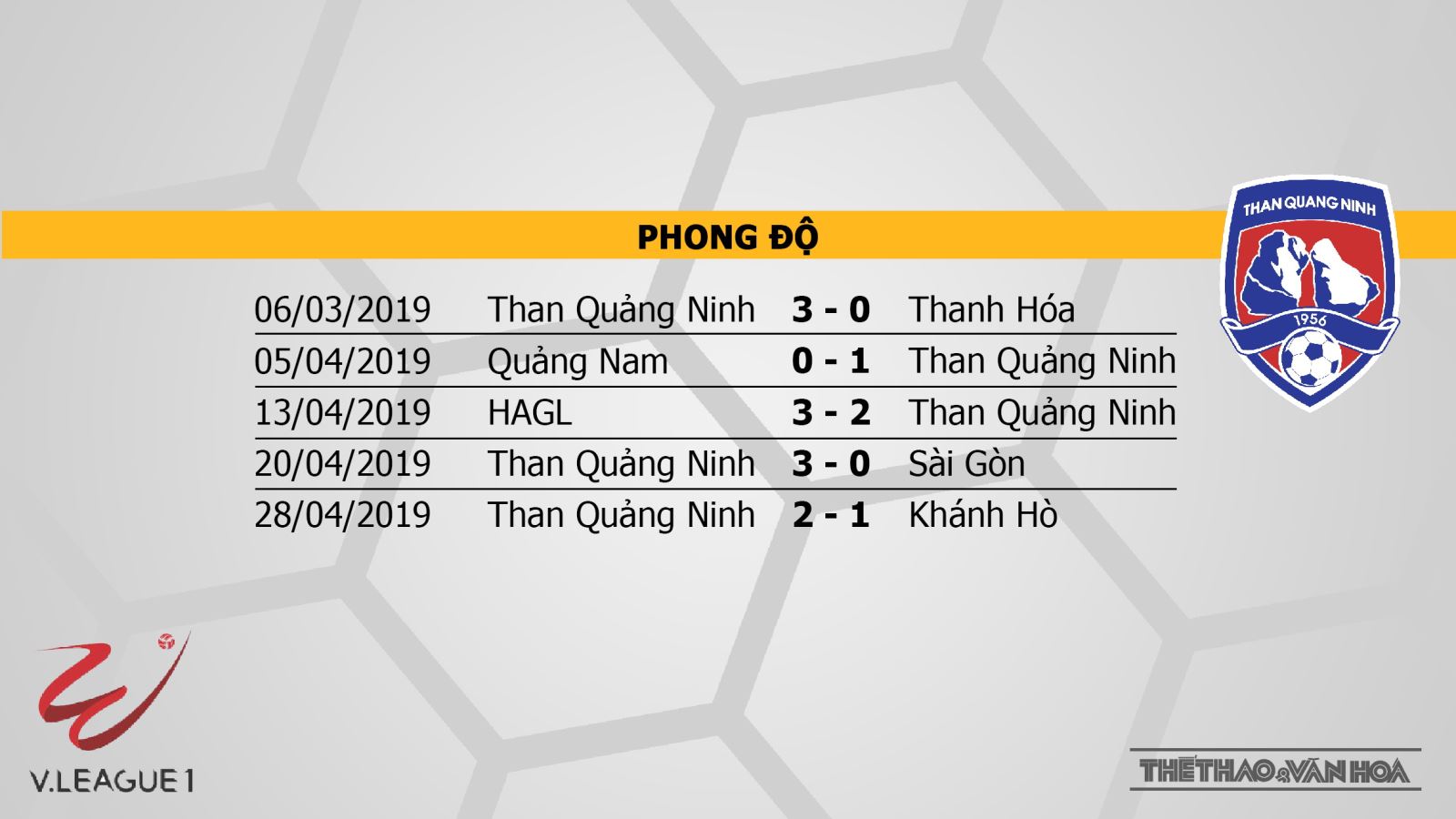 SHB Đà Nẵng vs Than Quảng Ninh, trực tiếp bóng đá, soi kèo SHB Đà Nẵng vs Than Quảng Ninh, nhận định SHB Đà Nẵng vs Than Quảng Ninh, V-League 2019, BĐTV, VTV6, FPT Play