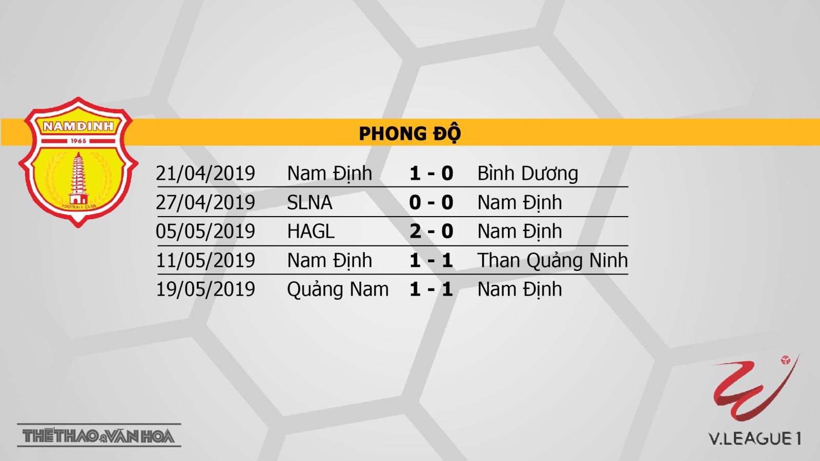 Nam Định, Hà Nội, truc tiep bong da, trực tiếp bóng đá, Nam Định vs Hà Nội, Nam Dinh, Ha Noi FC, VTV6, BĐTV, FPT, lịch V League 2019, lịch thi đấu V League, truc tiep HAGL