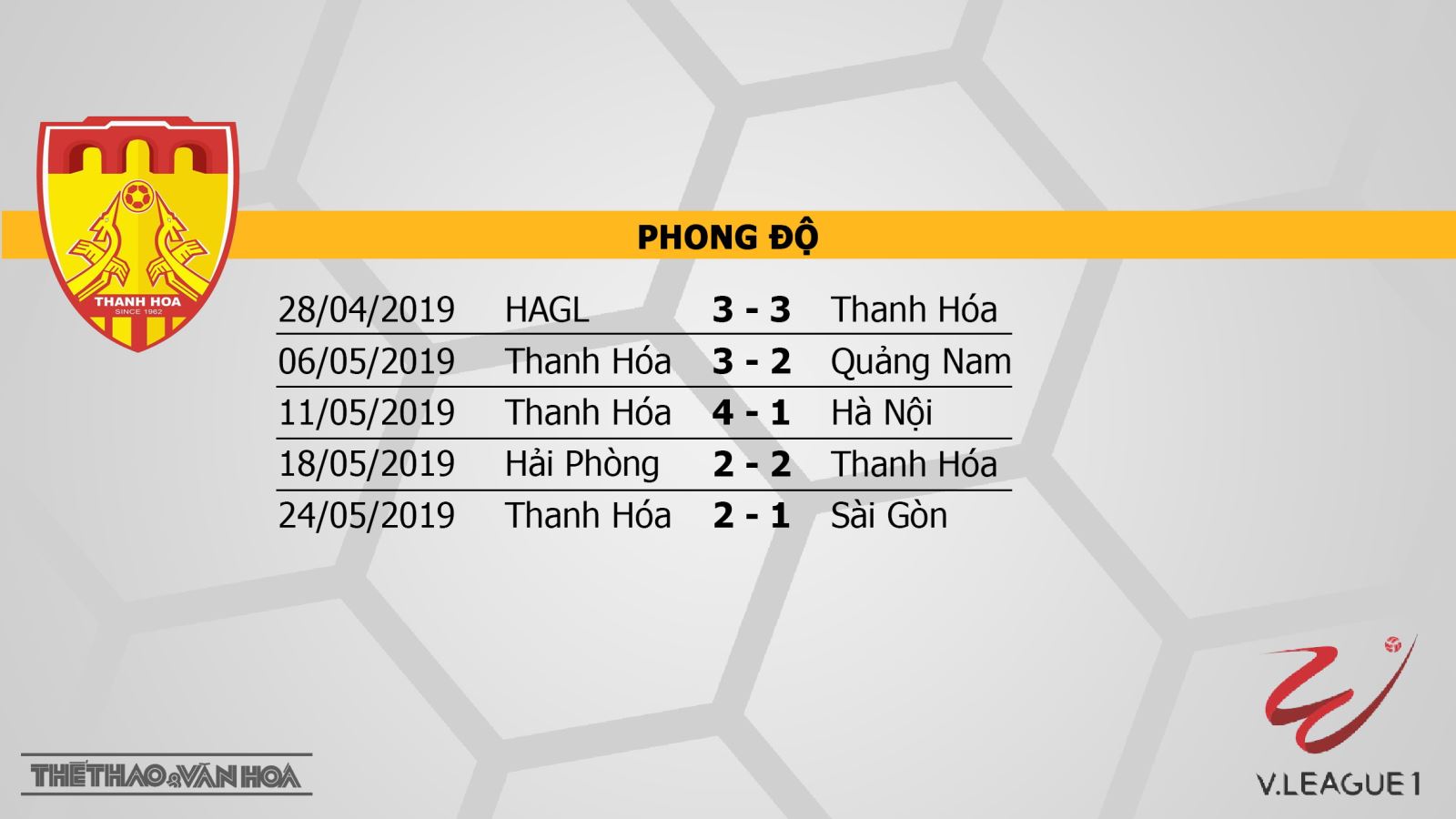 Thanh Hóa vs Nam Định, trực tiếp Thanh Hóa vs Nam Định, trực tiếp bóng đá, nhận định Thanh Hóa vs Nam Định, V-League 2019, Thanh Hóa, Nam Định
