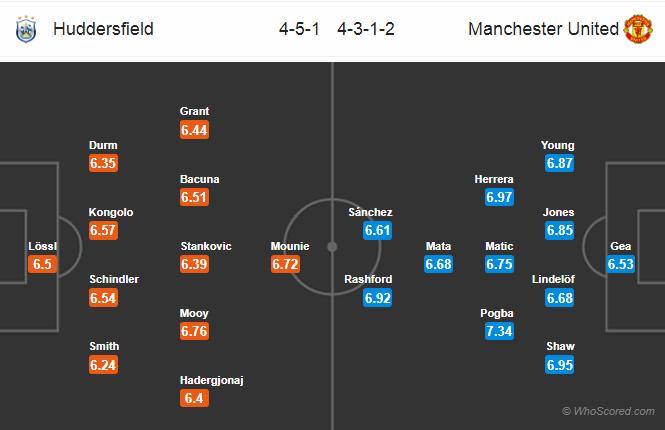 Huddersfield vs MU, mu, manchester unitee, trực tiếp Huddersfield vs MU, trực tiếp bóng đá, trực tiếp ngoại hạng anh, xem trực tiếp mu ở đâu