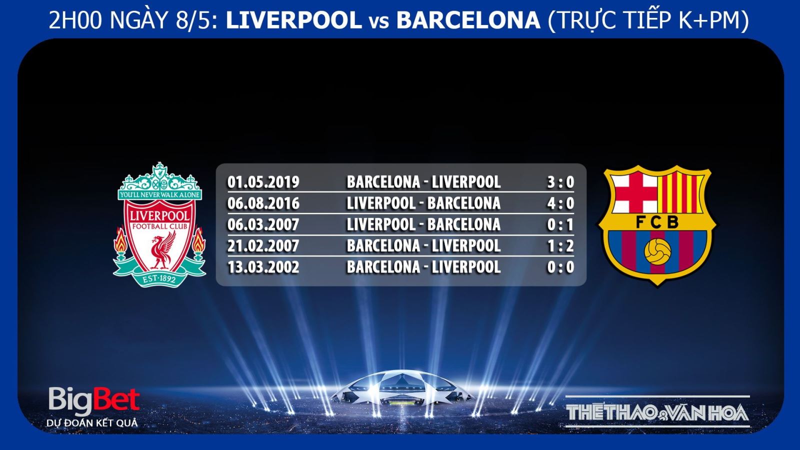 Liverpool vs Barcelona, Liverpool vs barca, nhận định bóng đá Liverpool vs Barca, kèo bóng đá, truc tiep bong da, trực tiếp bóng đá, lịch thi đấu C1, cúp c1, Barcelona, Liverpool