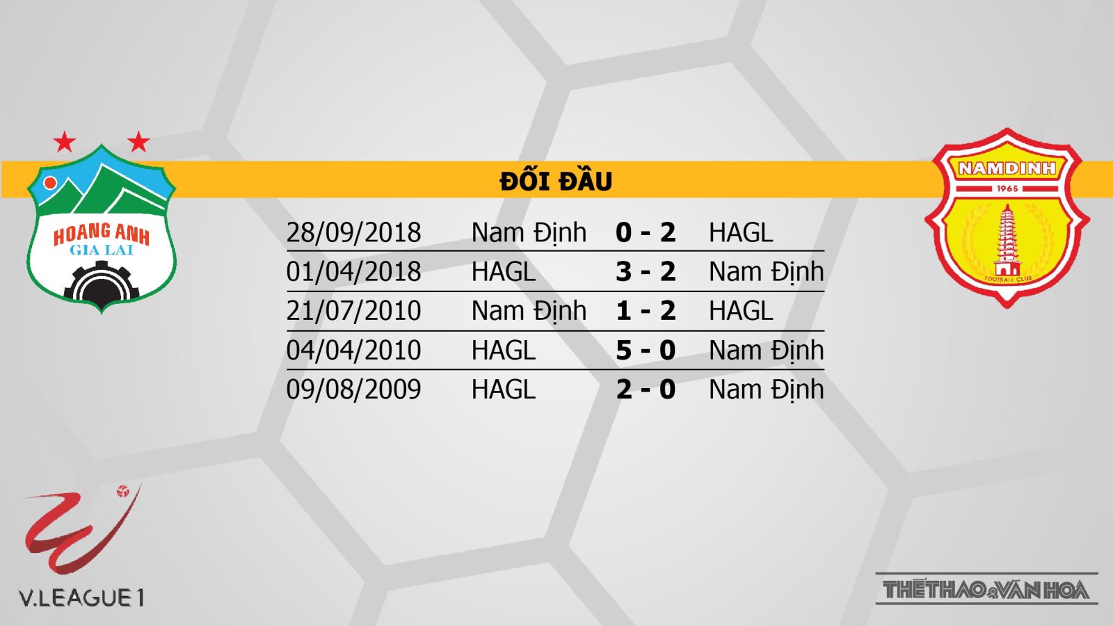 HAGL vs Nam Định, HAGL, Nam Định, truc tiep bong da, trực tiếp bóng đá, truc tiep HAGL, truc tiep HAGL vs Nam Dinh, v league 2019, truc tiep v league, BDTV, FPT Play