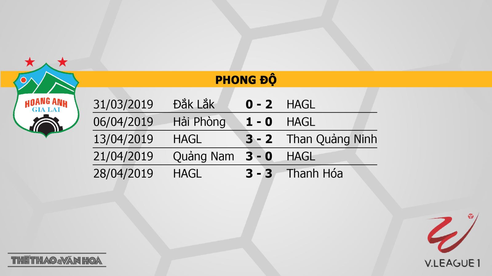 HAGL vs Nam Định, HAGL, Nam Định, truc tiep bong da, trực tiếp bóng đá, truc tiep HAGL, truc tiep HAGL vs Nam Dinh, v league 2019, truc tiep v league, BDTV, FPT Play