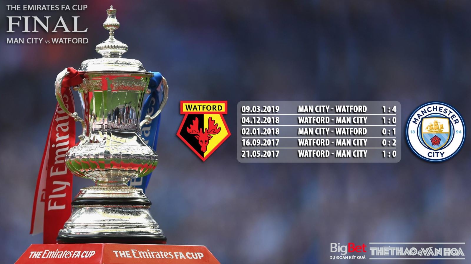 Nhận định bóng đá Man City vs Watford, trực tiếp bóng đá, trực tiếp Man City vs Watford, xem trực tiếp Man City vs Watford ở đâu, Man City vs Watford, Man City, Watford