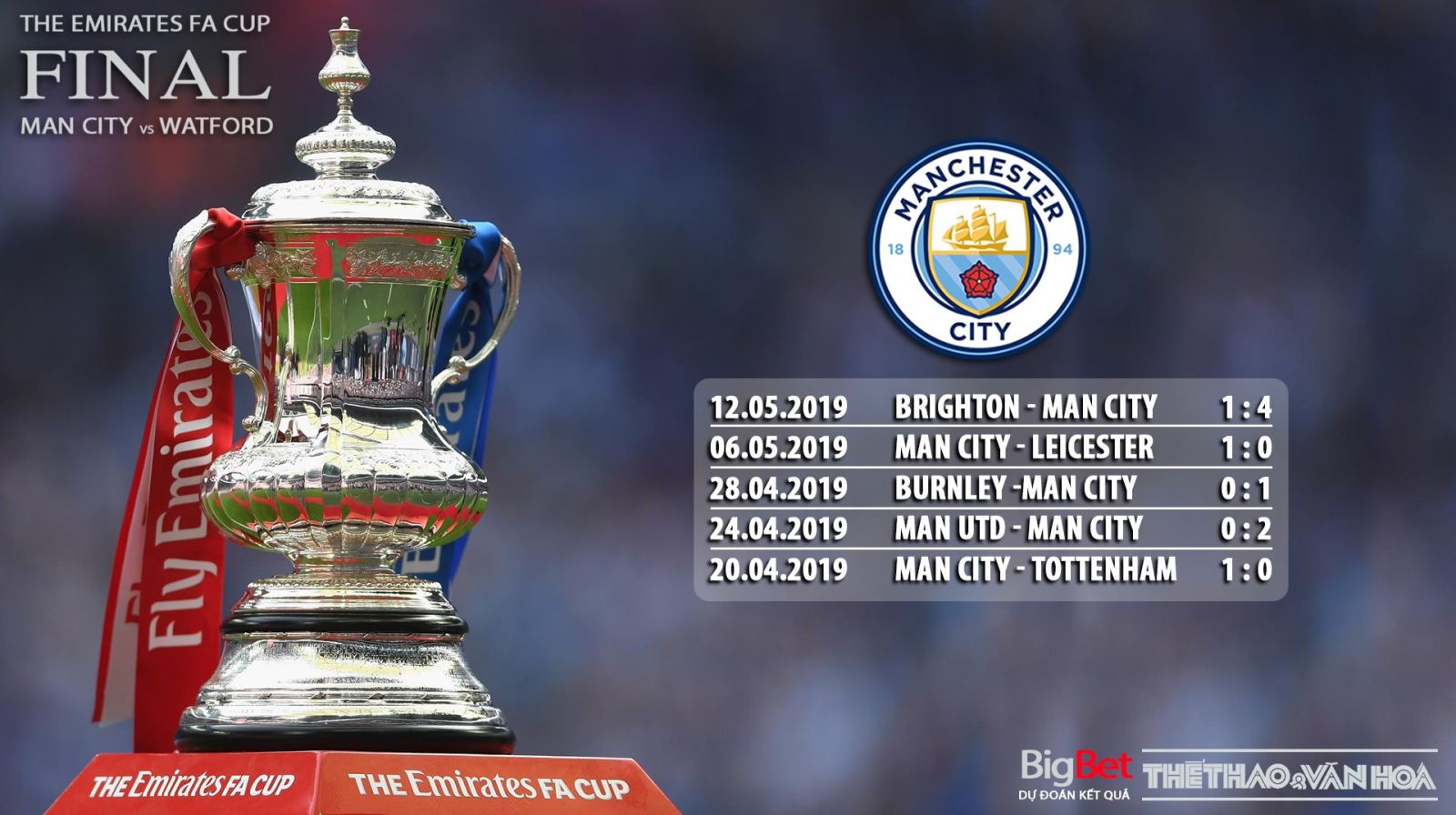 Nhận định bóng đá Man City vs Watford, trực tiếp bóng đá, trực tiếp Man City vs Watford, xem trực tiếp Man City vs Watford ở đâu, Man City vs Watford, Man City, Watford