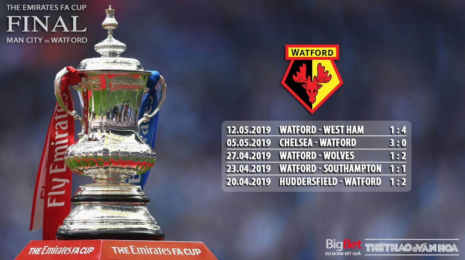 Nhận định bóng đá Man City vs Watford, trực tiếp bóng đá, trực tiếp Man City vs Watford, xem trực tiếp Man City vs Watford ở đâu, Man City vs Watford, Man City, Watford
