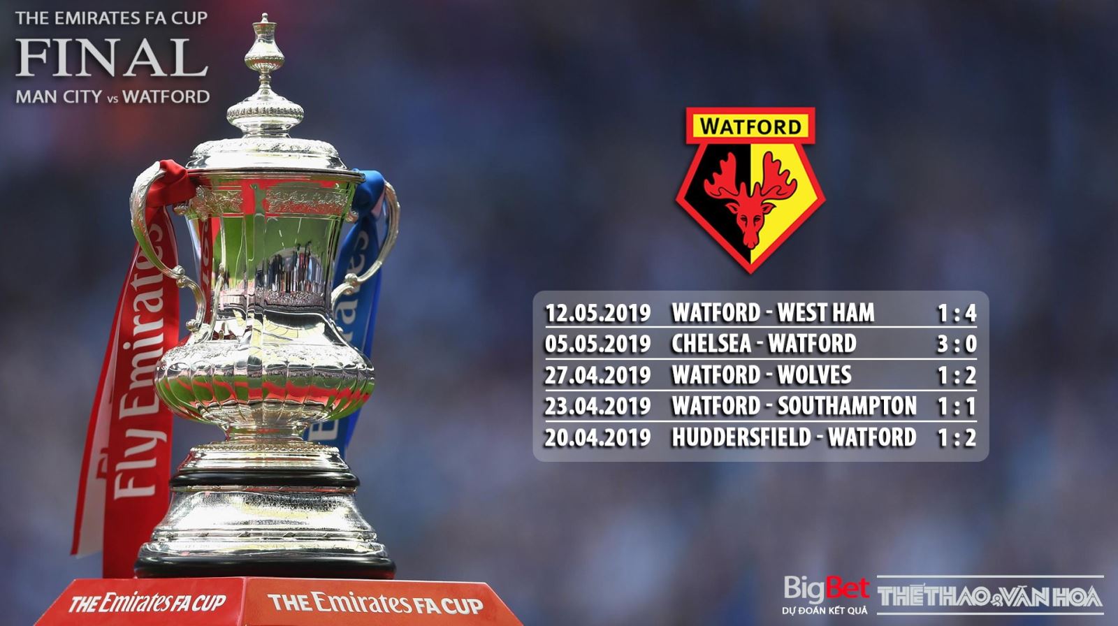 Soi kèo Man City vs Watford, trực tiếp bóng đá, trực tiếp Man City vs Watford, xem trực tiếp Man City vs Watford ở đâu, Man City vs Watford, Man City, Watford