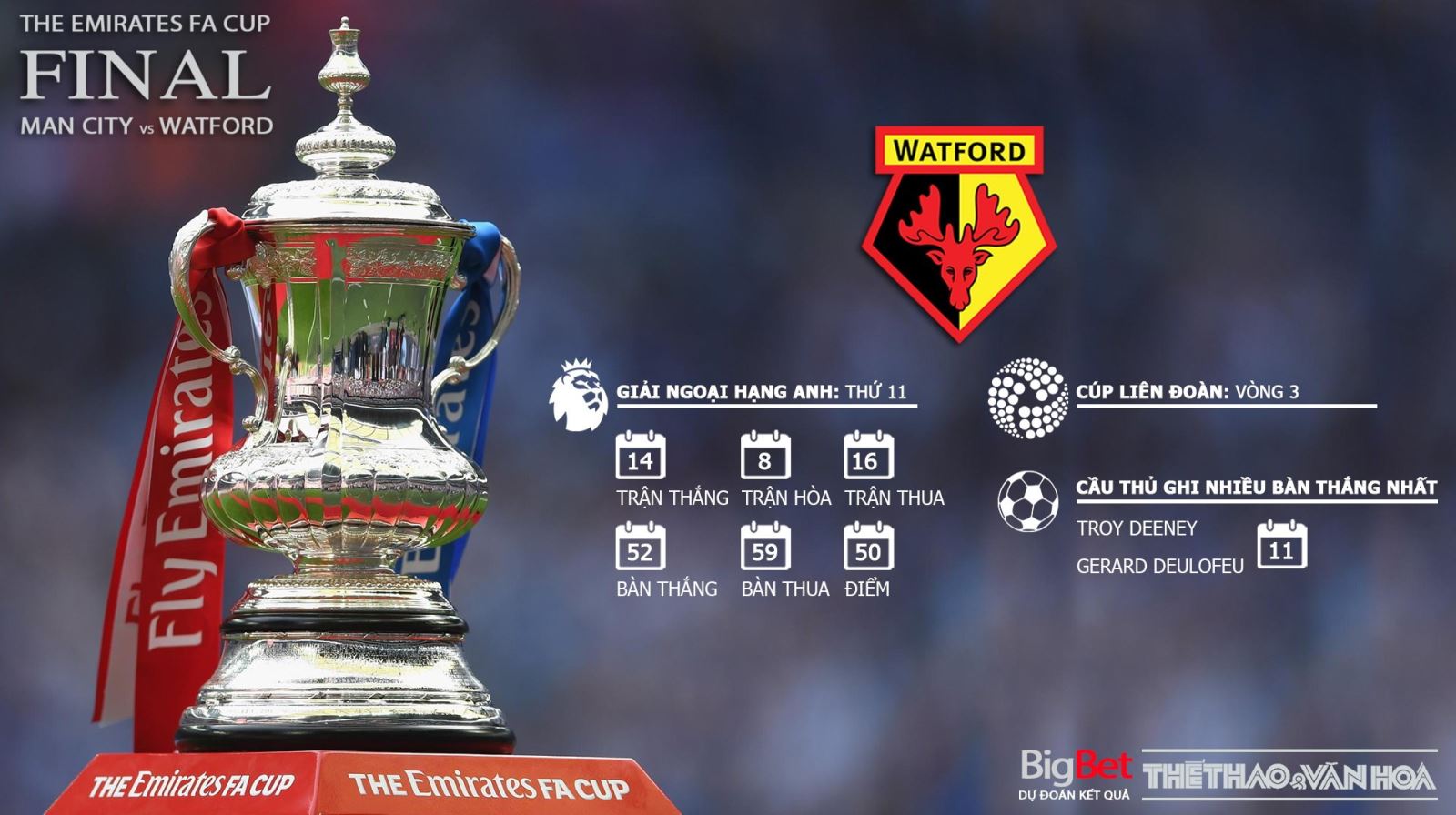 Soi kèo Man City vs Watford, trực tiếp bóng đá, trực tiếp Man City vs Watford, xem trực tiếp Man City vs Watford ở đâu, Man City vs Watford, Man City, Watford