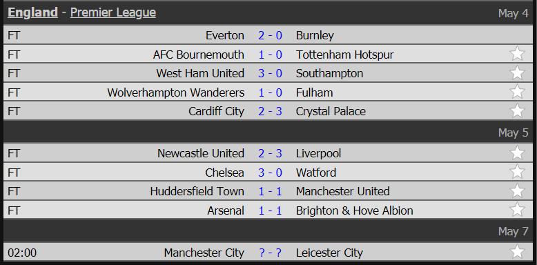 Arsenal vs Brighton, Arsenal, Brighton, Aubameyang, ngoại hạng anh, premier league, xem trực tiếp Arsenal ở đâu, kết quả bóng đá
