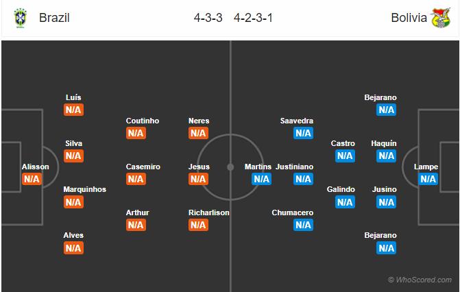 Brazil vs Bolivia, Brazil, Bolivia, trực tiếp Brazil vs Bolivia, xem trực tiếp Brazil vs Bolivia ở đâu, lịch thi đấu copa america, lịch thi đấu copa america 2019, lịch copa america, bóng đá nam mỹ, copa america 2019, copa america, truc tiep bong da, xem trực tiếp bóng đá