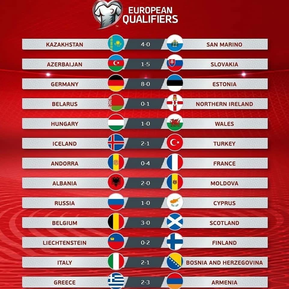 Pháp, Andorra, Andorra 0-4 Pháp, Mbappe, Griezmann, EURO, vòng loại EURO 2020, Giroud, kỷ lục bàn thắng, Ronaldo, Messi