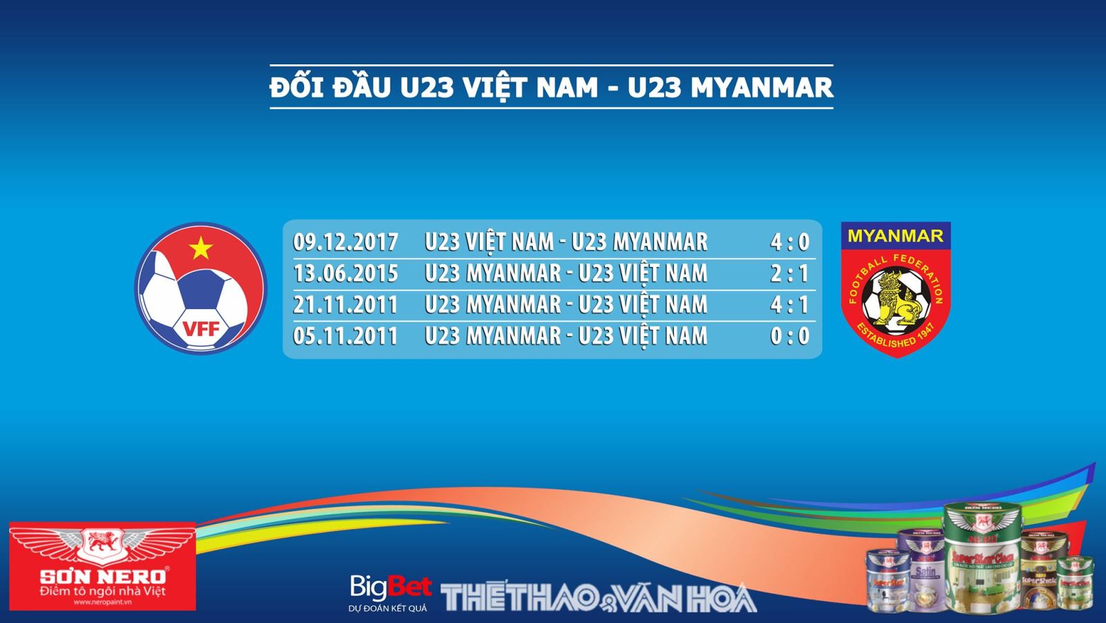 lịch thi đấu U23 Việt Nam, lịch thi đấu U23 Việt Nam vs Myanmar, U23 Việt Nam, U23 Myanmar, truc tiep bong da, trực tiếp bóng đá, VTC1, VTC3, VTV5, VTV6, xem bóng đá