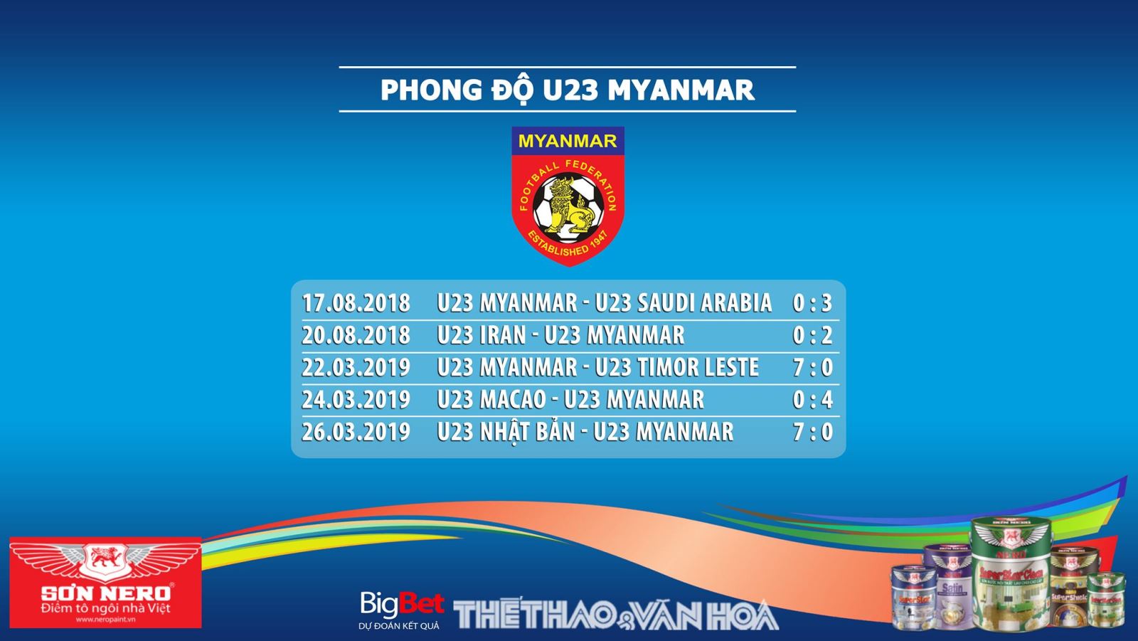 lịch thi đấu U23 Việt Nam, lịch thi đấu U23 Việt Nam vs Myanmar, U23 Việt Nam, U23 Myanmar, truc tiep bong da, trực tiếp bóng đá, VTC1, VTC3, VTV5, VTV6, xem bóng đá