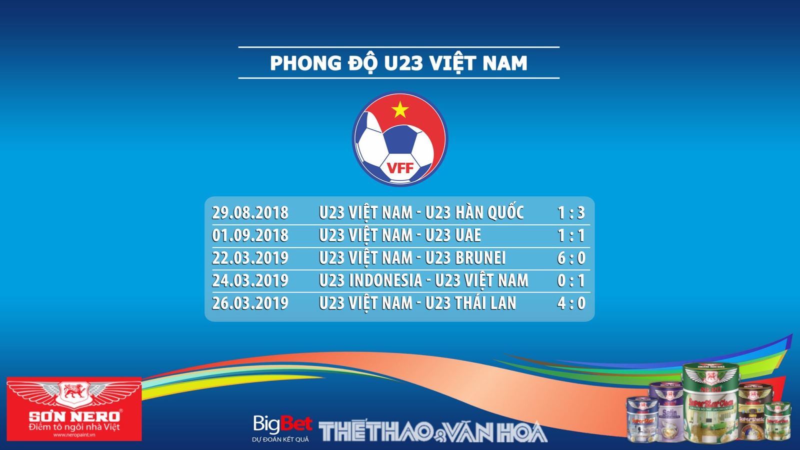 lịch thi đấu U23 Việt Nam, lịch thi đấu U23 Việt Nam vs Myanmar, U23 Việt Nam, U23 Myanmar, truc tiep bong da, trực tiếp bóng đá, VTC1, VTC3, VTV5, VTV6, xem bóng đá