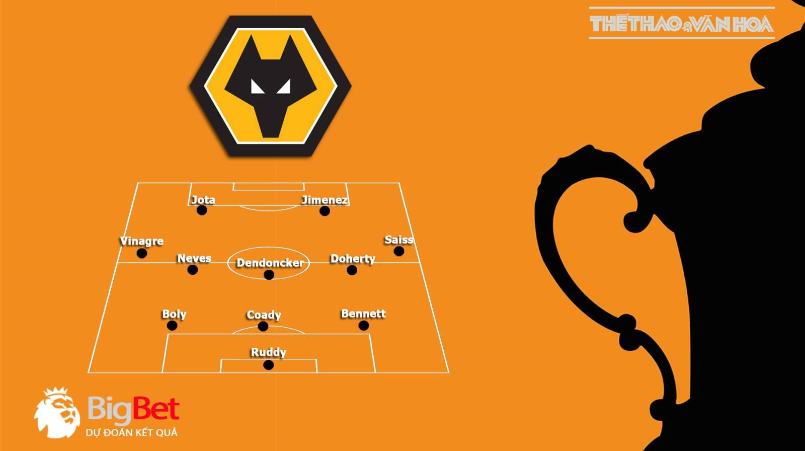 trực tiếp bóng đá SSPORT, Wolves vs MU, Wolverhampton vs Manchester United, nhận định bóng đá Wolves vs MU, kèo bóng đá, truc tiep bong da, MU, FA Cup, nhận định Wolves vs MU