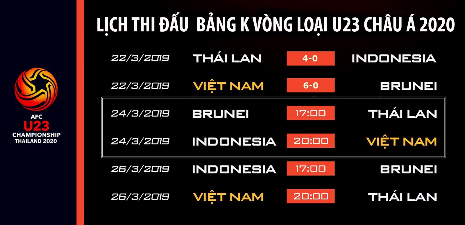 U23 Việt Nam, lịch thi đấu vòng loại U23 châu Á, VTC3, VTV6, Việt Nam vs Indonesia, truc tiep bong da, trực tiếp bóng đá hôm nay, bong da truc tuyen, VTV5, VTC1, VOV