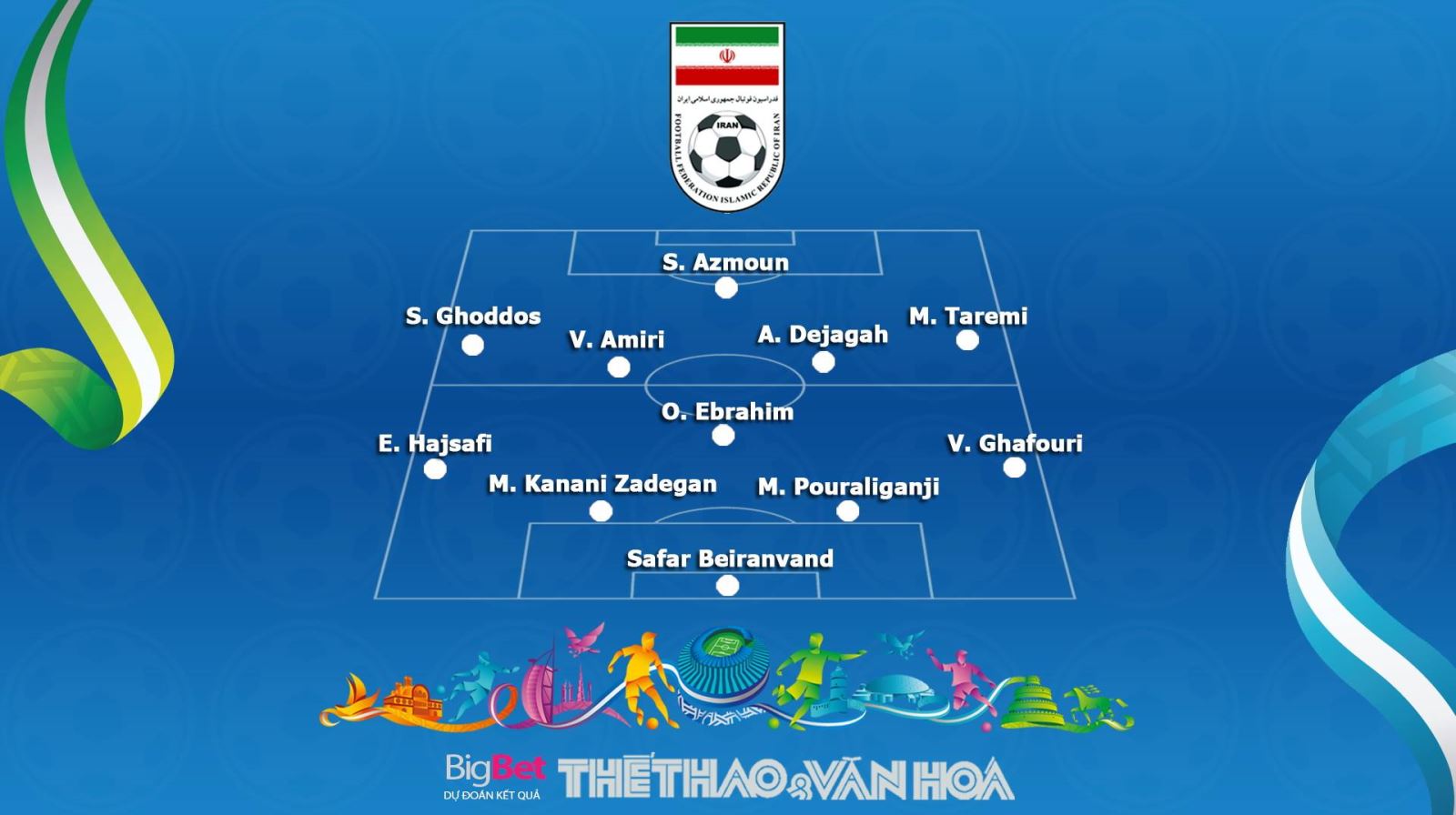 Iran vs Oman, Iran, Oman, Iran với Oman, Iran và Oman, Oman vs Iran, Iran đấu với Oman, Iran gặp Oman