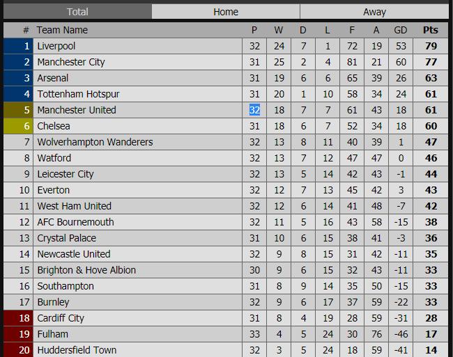 MU, truc tiep bong da, xem trực tiếp bóng đá, bóng đá trực tuyến, soi kèo Wolves vs MU, kèo bóng đá, Wolves vs MU, MU vs Wolverhampton, lich thi dau bong da hom nay