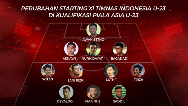 U23 Thái Lan, U23 Indonesia, vòng loại U23 châu Á, lịch thi đấu vòng loại U23 châu Á, U23 Thái Lan vs U23 Indonesia, trực tiếp bóng đá, VTV6 trực tiếp, VTC3, VTV5, VTC1