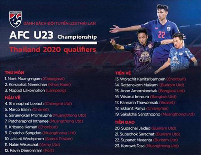 U23 Thái Lan, U23 Indonesia, vòng loại U23 châu Á, lịch thi đấu vòng loại U23 châu Á, U23 Thái Lan vs U23 Indonesia, trực tiếp bóng đá, VTV6 trực tiếp, VTC3, VTV5, VTC1