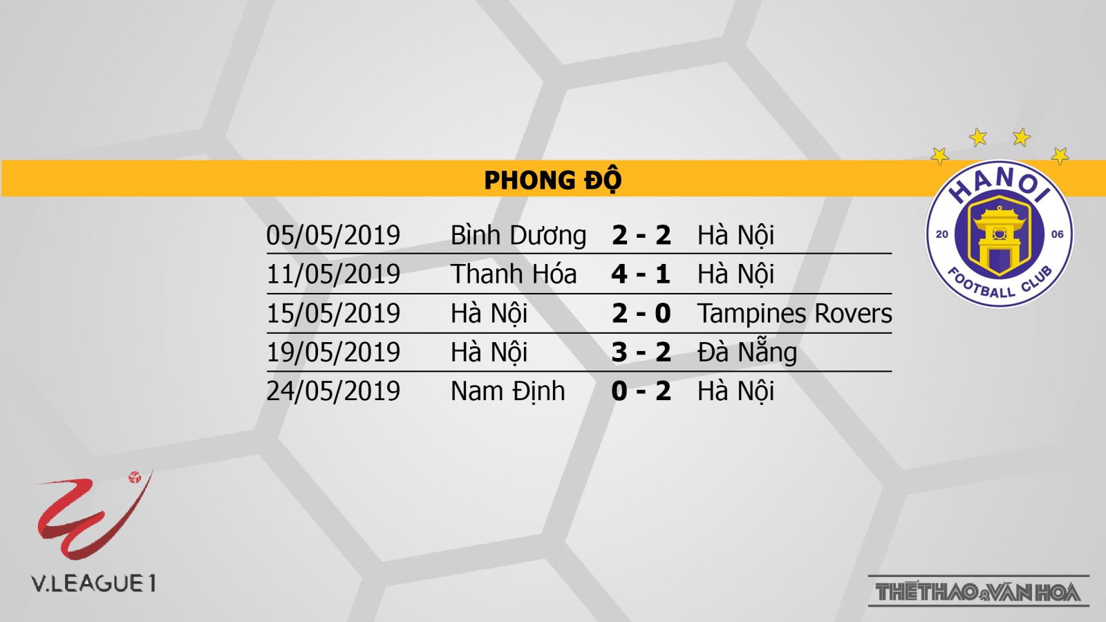 Hà Nội FC, HAGL, trực tiếp HAGL vs Hà Nội FC, Hoàng Anh Gia Lai, trực tiếp bóng đá, V-League 2019, VTV6, BĐTV, TTTV, FPT Play, HTV Thể thao