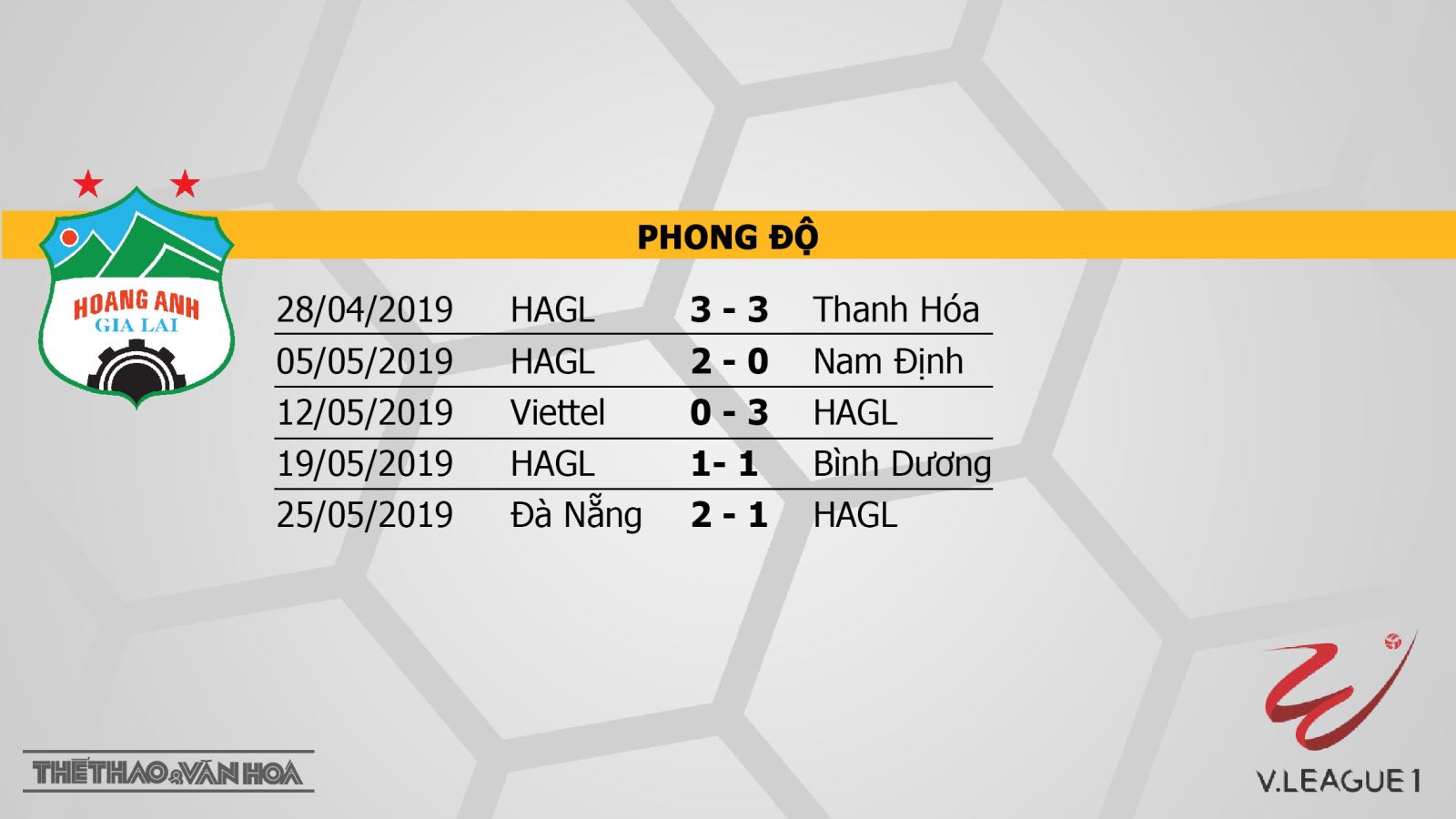 Hà Nội FC, HAGL, trực tiếp HAGL vs Hà Nội FC, Hoàng Anh Gia Lai, trực tiếp bóng đá, V-League 2019, VTV6, BĐTV, TTTV, FPT Play, HTV Thể thao