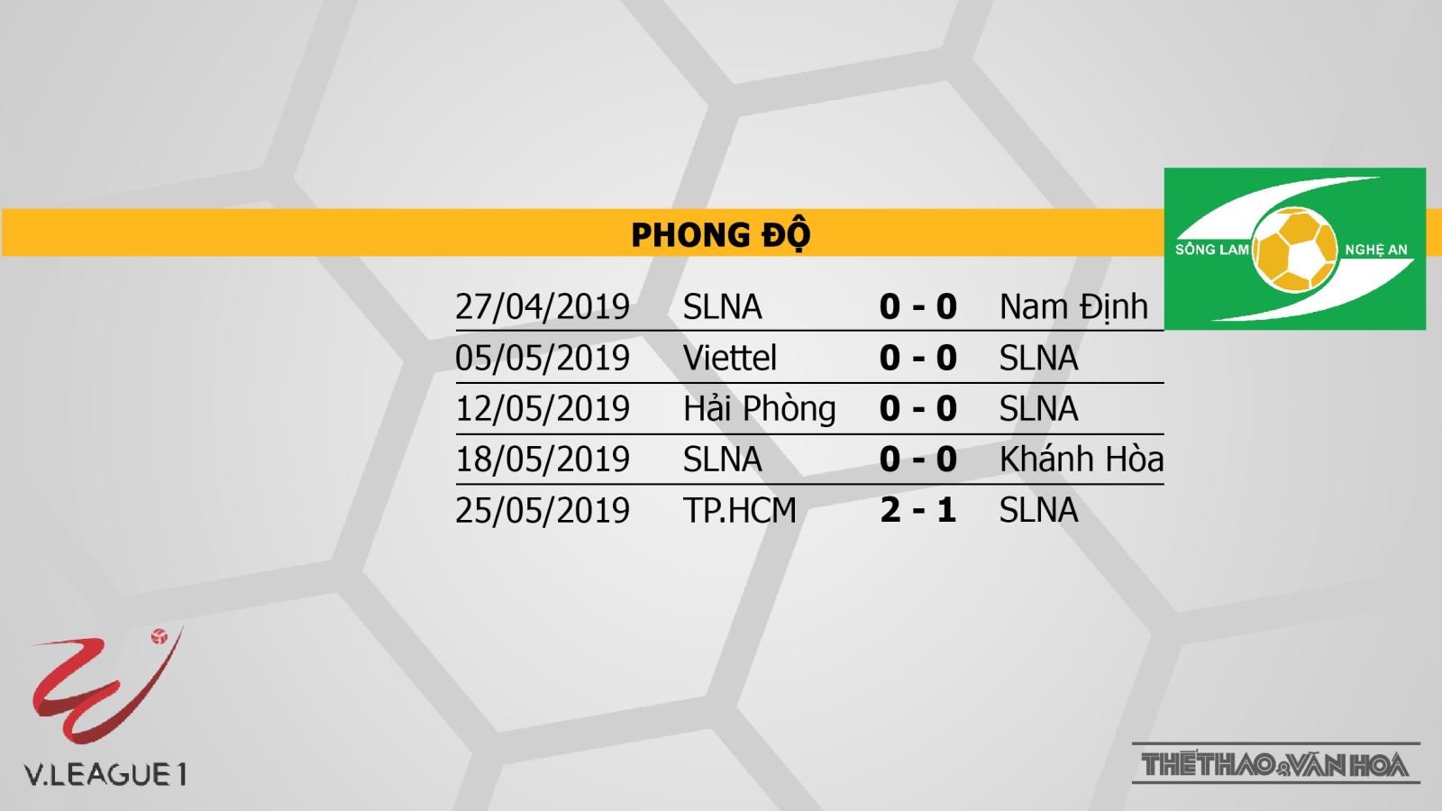 truc tiep bong da, trực tiếp bóng đá, Sài Gòn vs SLNA, Sài Gòn đấu với SLNA, Sai Gon va SLNA, BĐTV, FPT, xem bong da truc tuyen, V League 2019