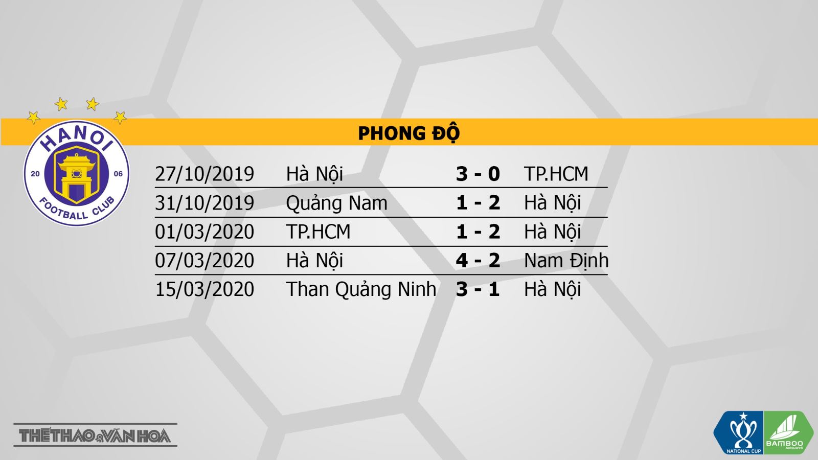 Hà Nội vs Đồng Tháp, Hà Nội, Đồng Tháp, trực tiếp bóng đá, trực tiếp Hà Nội vs Đồng Tháp, bóng đá hôm nay, bong da