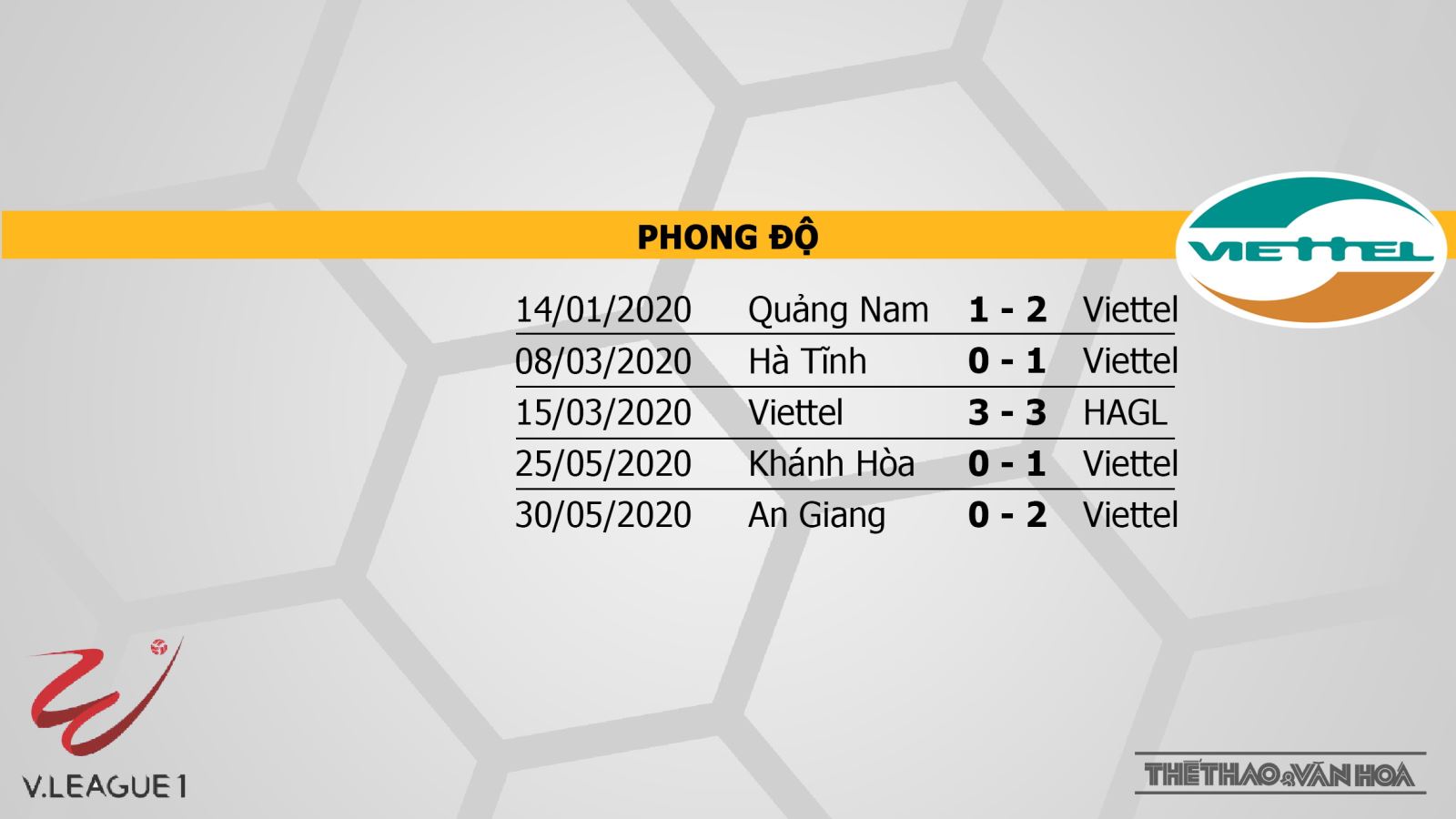 Nam Định vs Viettel, Nam Định, Viettel, nhận định bóng đá bóng đá, nhận định, kèo bóng đá, trực tiếp bóng đá, V-League