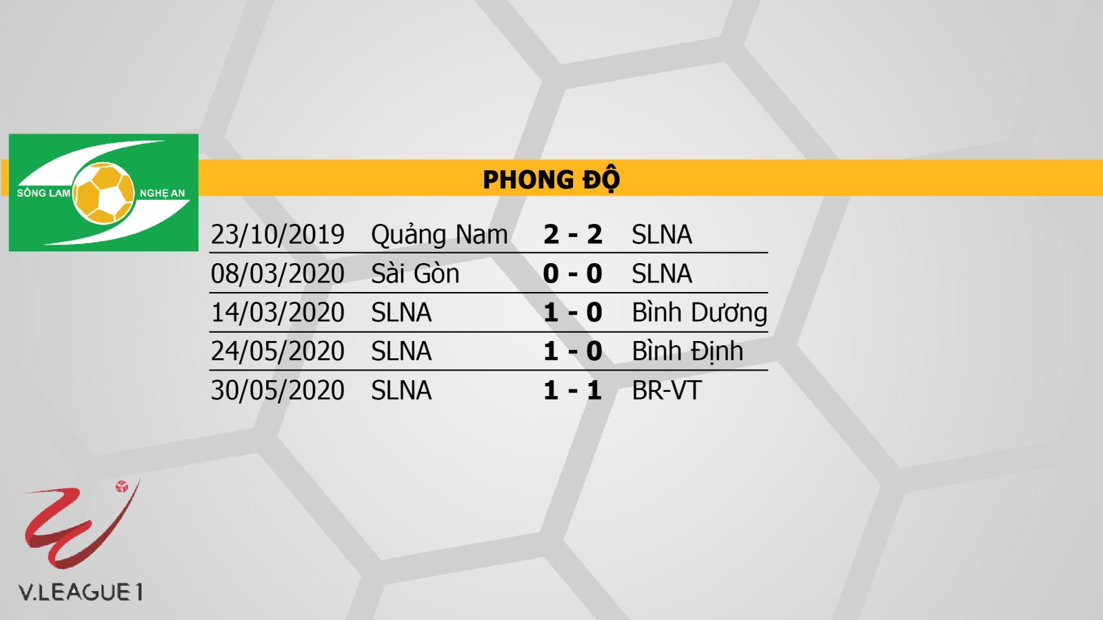 Sông Lam Nghệ An vs Đà Nẵng, SLNA, Đà Nẵng, trực tiếp bóng đá, kèo bóng đá, lịch thi đấu, V-League, BĐTV