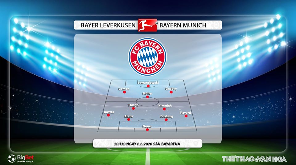 Leverkusen vs Bayern Munich, Leverkusen, Bayern Munich, trực tiếp bóng đá, Fox Sport, kèo bóng đá, soi kèo, nhận định