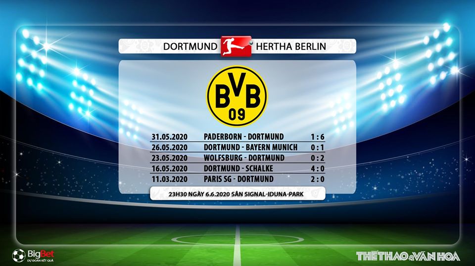 Dortmund vs Hertha Berlin, Dortmund, Hertha Berlin, nhận định, nhận định bóng đá, kèo bóng đá, dự đoán, Bundesliga, trực tiếp bóng đá