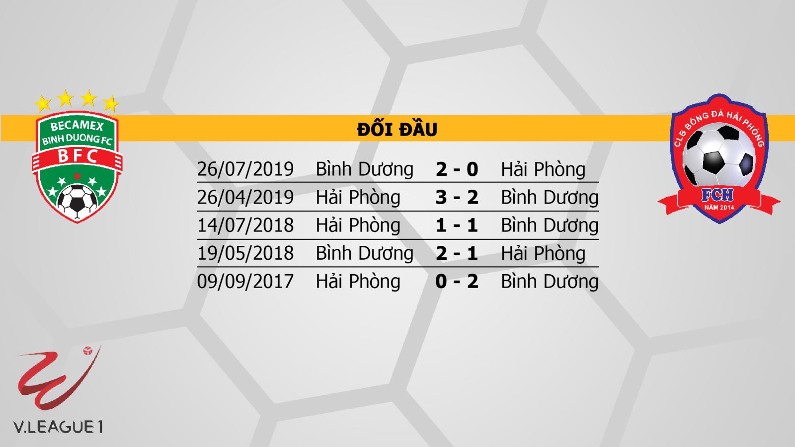 Becamex Bình Dương vs Hải Phòng, Bình Dương, Hải Phòng, bóng đá, bong da, bong da hom nay, soi kèo, kèo bóng đá