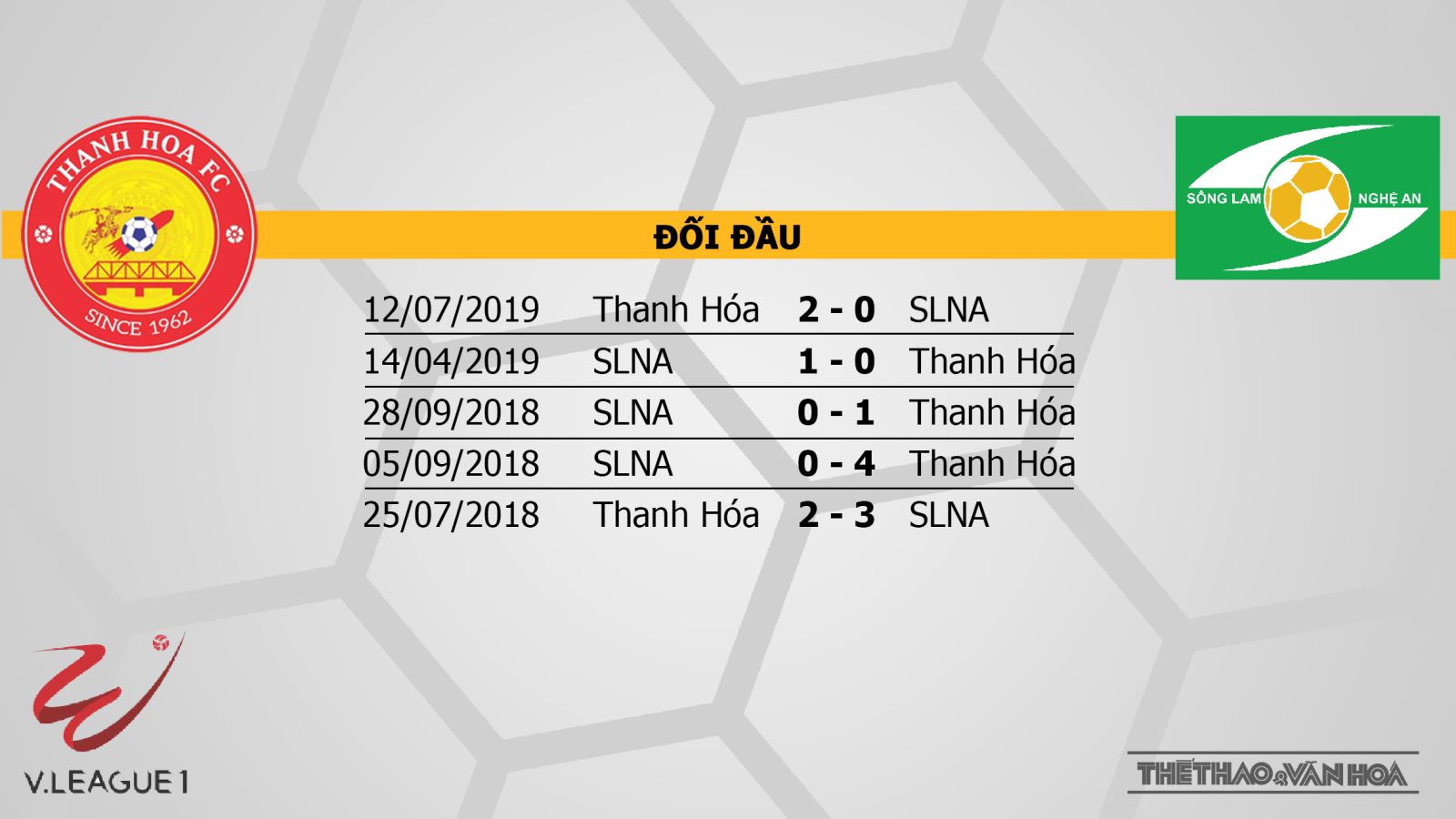 bóng đá, bong da, Thanh Hóa vs Sông Lam Nghệ An, SLNA, Thanh Hoá, nhận định bóng đá, nhận định, dự đoán, kèo bóng đá, V-League